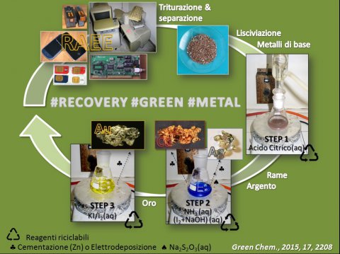 #recovery #green #metal, intervista a Angela Serpe